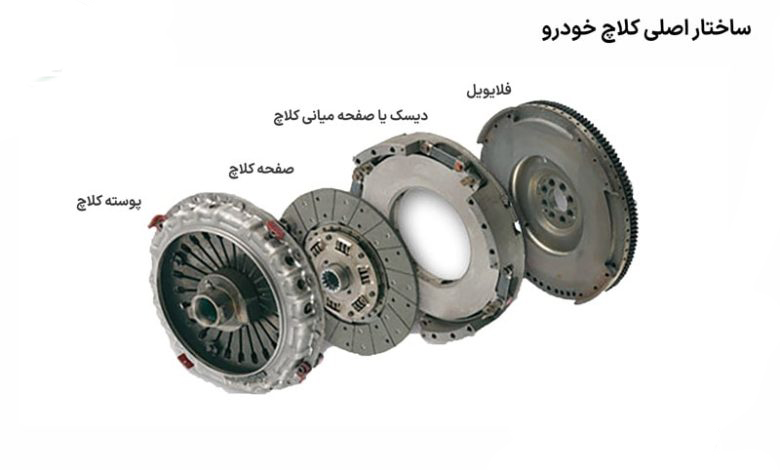 تصویر ساختار اصلی دیسک و صفحه (کیت کلاچ) خودرو - یدک موتورز