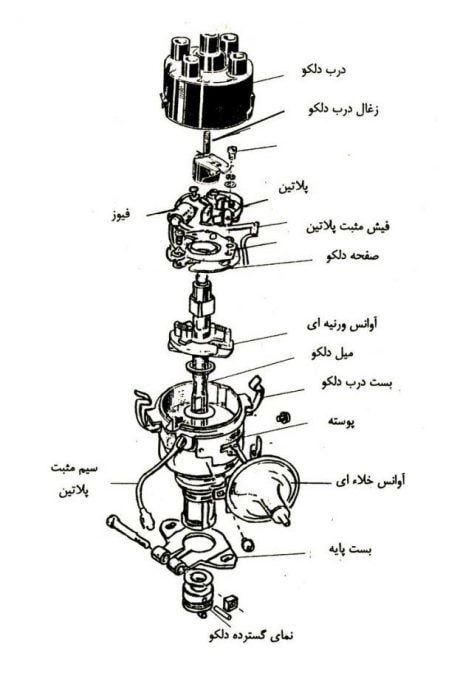 تصویر اجزا و ساختار دلکو پراید - یدک موتورز